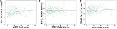 ANKK1 and TH gene variants in combination with paternal maltreatment increase susceptibility to both cognitive and attentive impulsivity